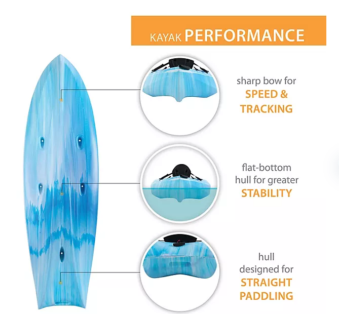 Lifetime Envoy 106 Tandem Kayak, Paddles Included (Assorted Colors)