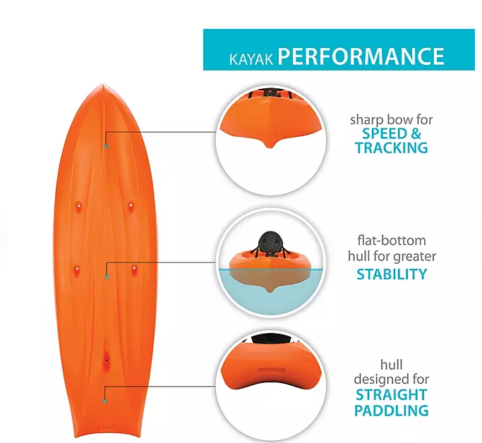 Lifetime Kokanee 10'6" Tandem Kayak (Assorted Colors)